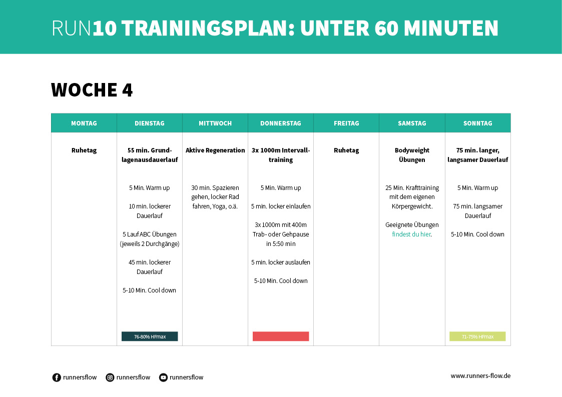 RUN10 Trainingsplan von runnersflow