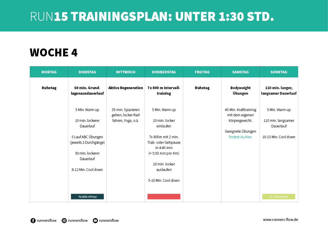 RUN15 Trainingsplan von runnersflow