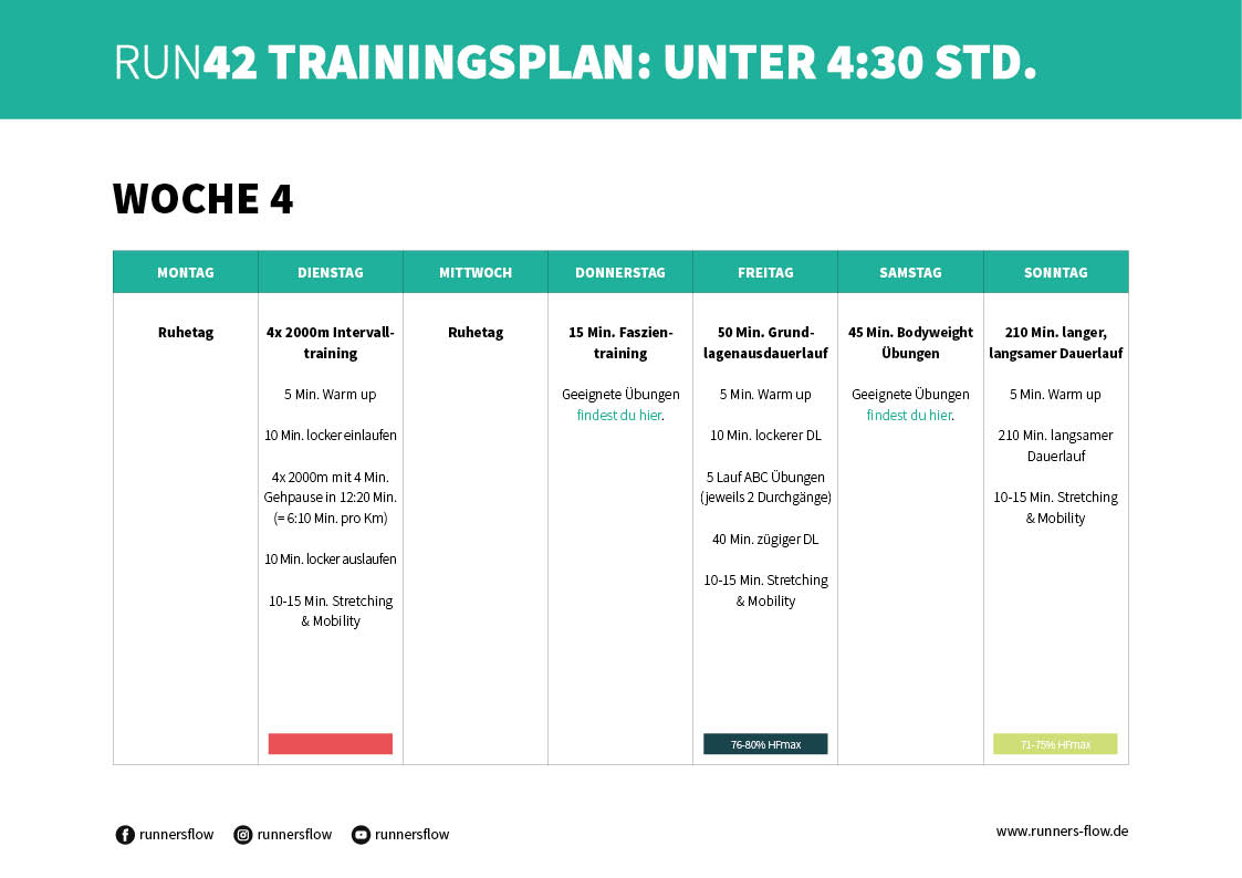 RUN42 Trainingsplan von runnersflow